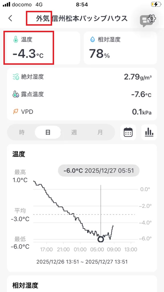 外気温がマイナスになってしまう