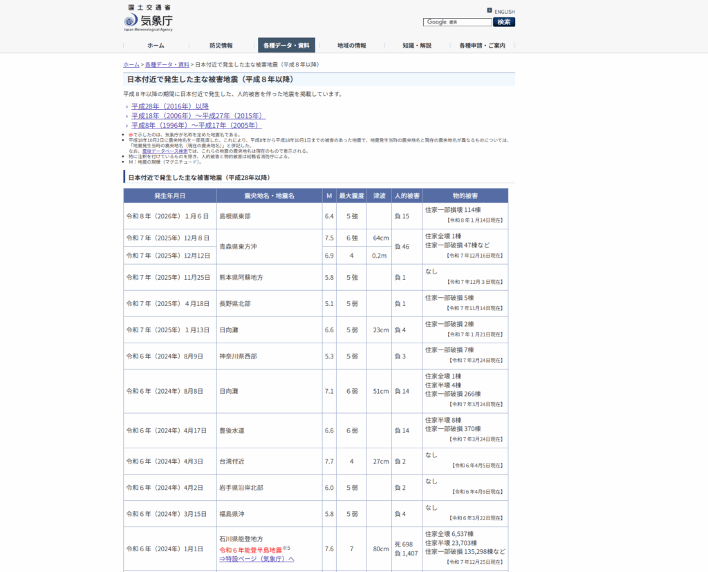 平成２８年以降の地震