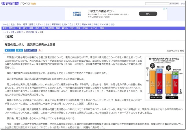 東京新聞　電力余力