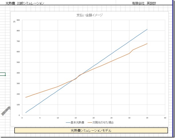 太陽光　モデル　シミュレーション