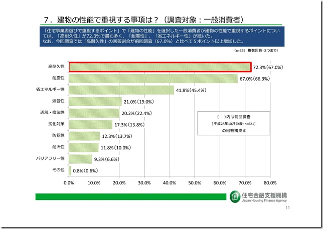 H29　住宅動向