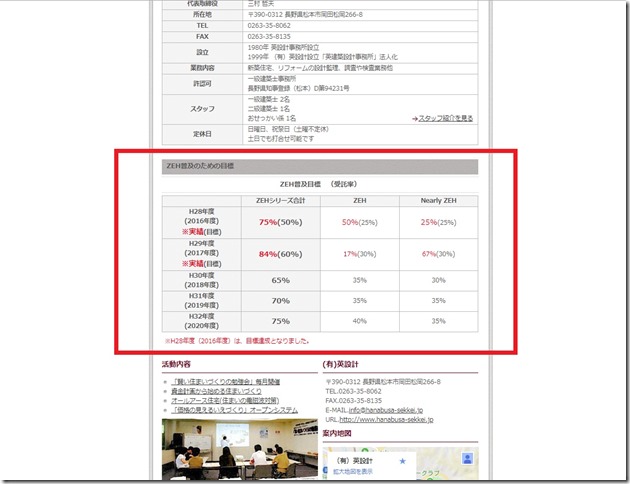 ZEH　松本　ナガノ　設計事務所