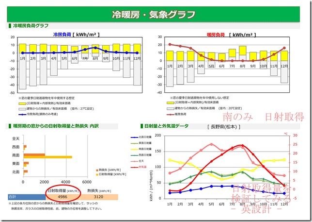 暖房負荷 南のみ　日射取得　比較検討