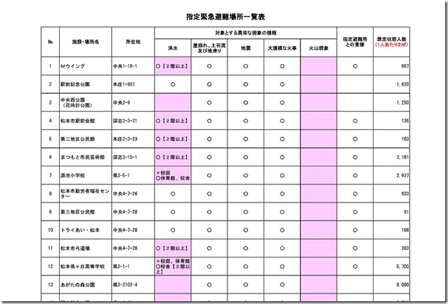 防災　収容人数