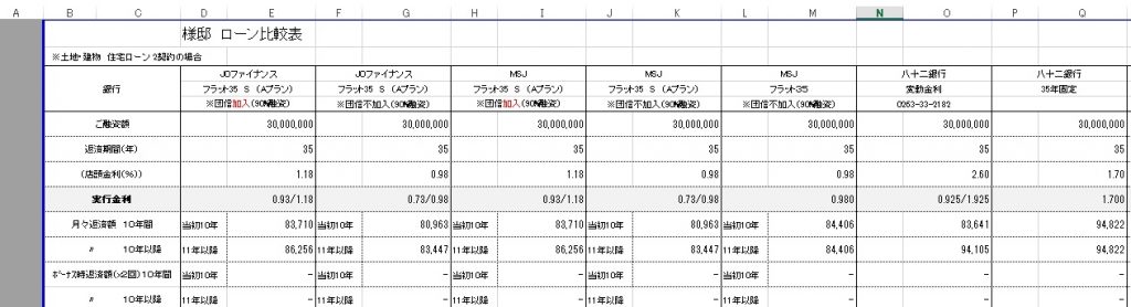 住宅ローン比較表の写真
