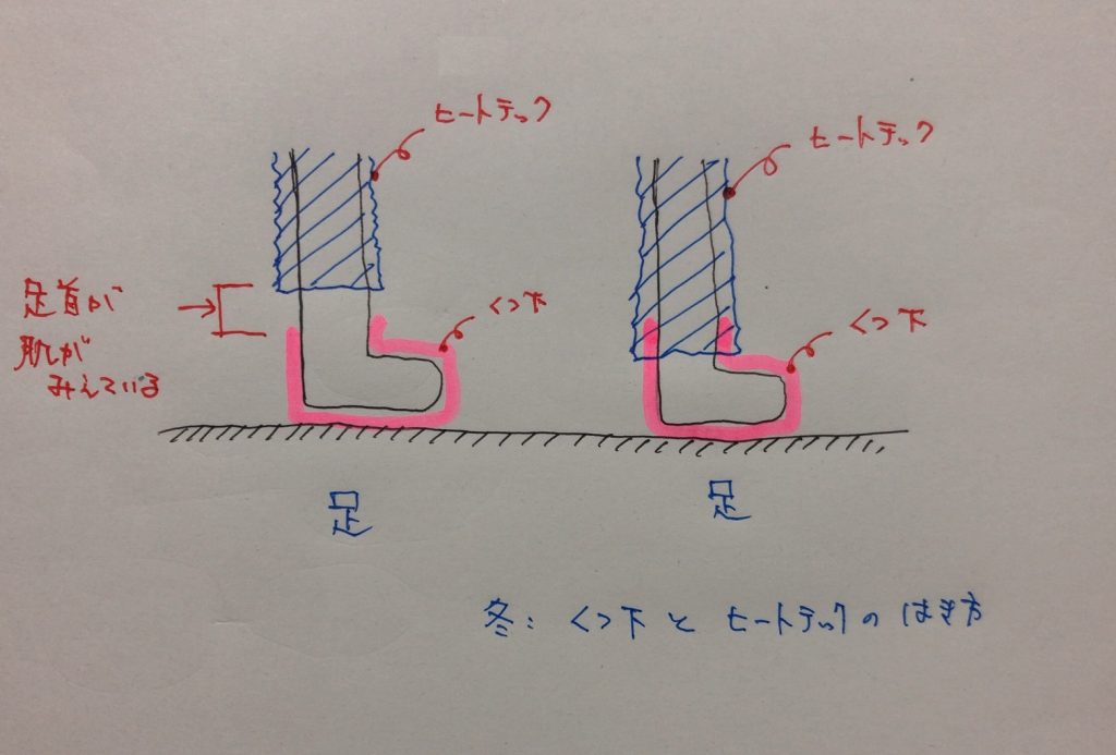 断熱と気密を模式図で示す。