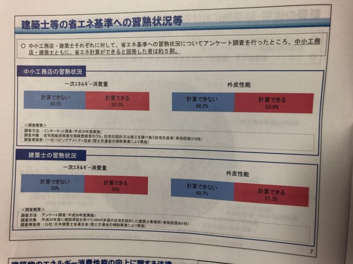 断熱設計ができる設計者が少ない