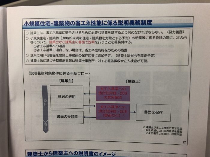 省エネ住宅　説明義務化の資料写真