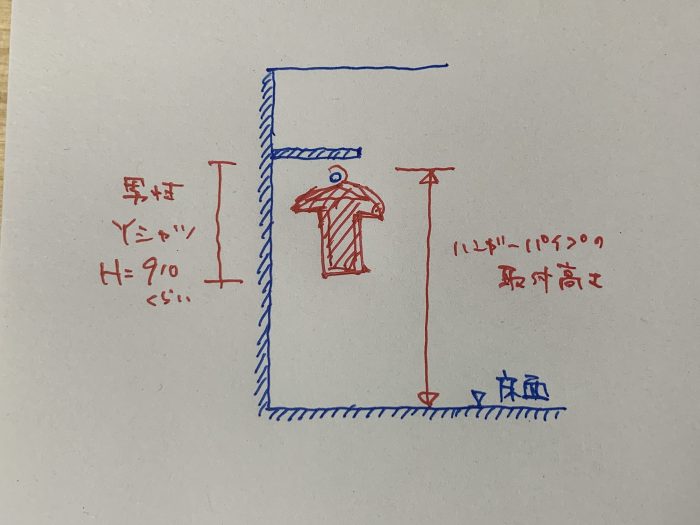 基準になる高さ